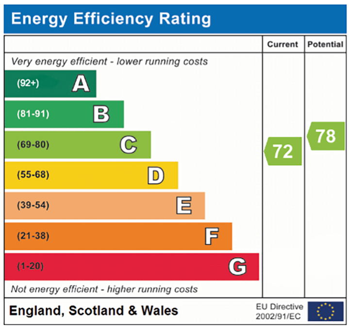 Energy Efficiency Rating