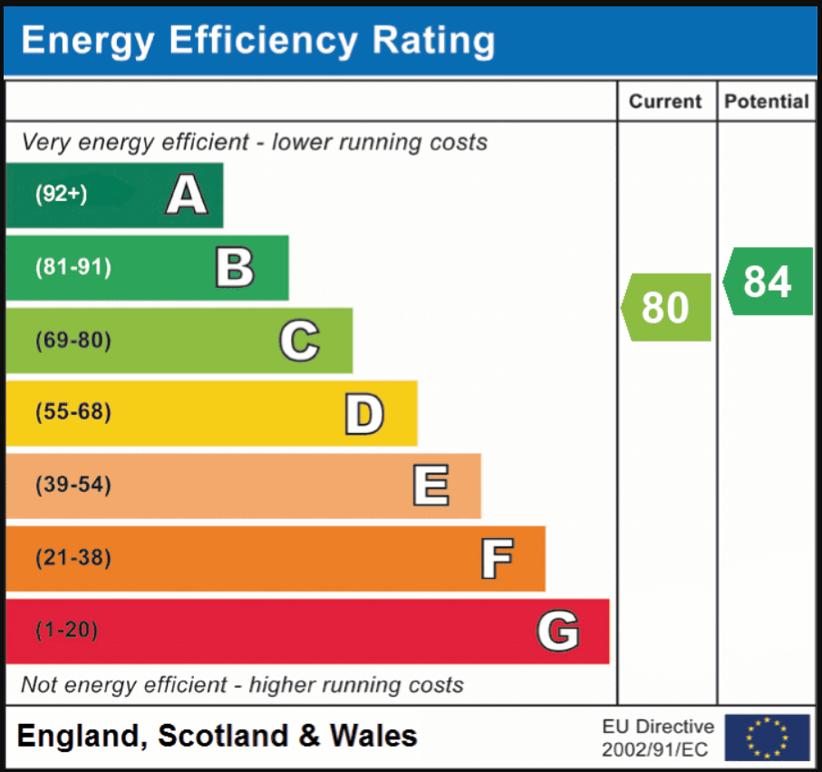 Energy Efficiency Rating