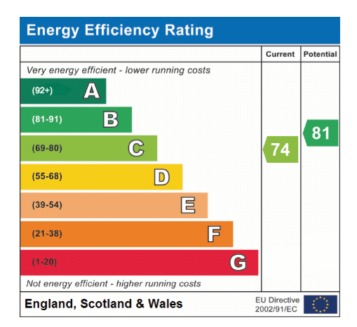Energy Efficiency Rating