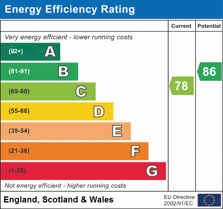 Energy Efficiency Rating