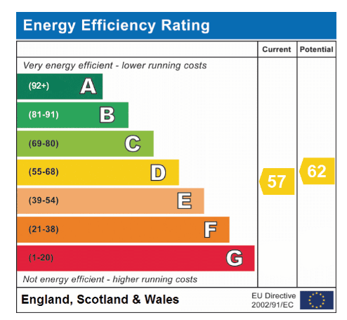 Energy Efficiency Rating