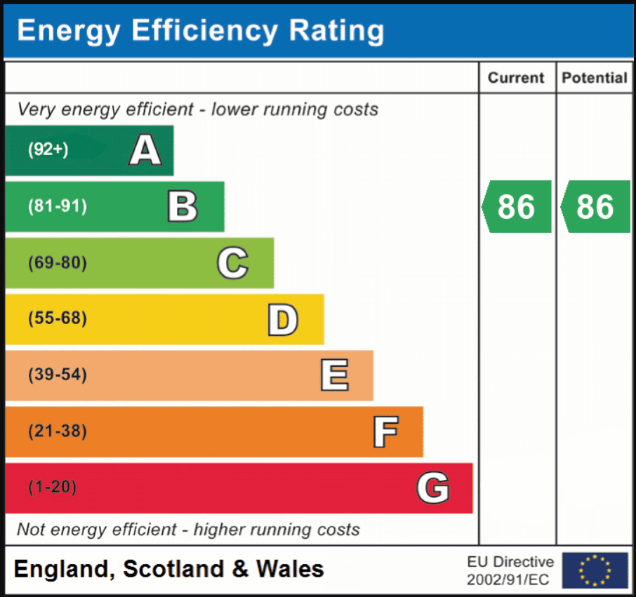 Energy Efficiency Rating