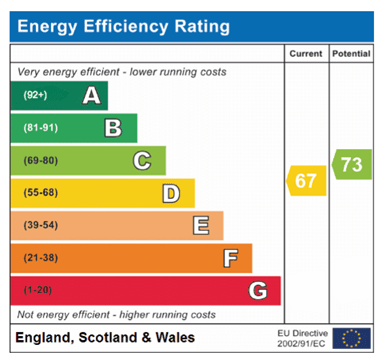 Energy Efficiency Rating