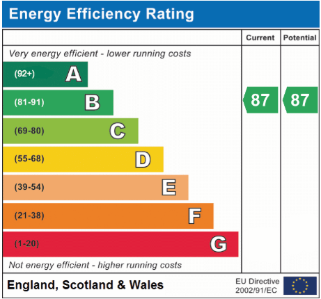 Energy Efficiency Rating